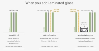 How To Get Windows With Laminated Glass - Window