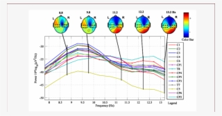 Topographical Map Of Brain For Alpha Rhythm For Relax - Alpha Wave