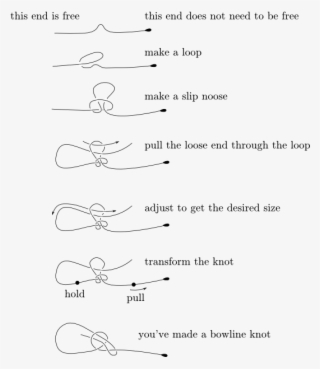 Fast Bowline Tying Method - Bowline