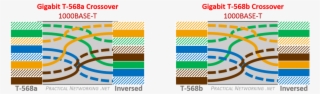 Ethernet Wiring Practical Networking Net Ethernet Cable - Gigabit Ethernet Wiring
