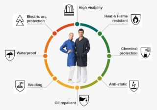 Safety Lab Coat Clothing Chemical Retardant Work Suit - Features Of E Commerce Web Page