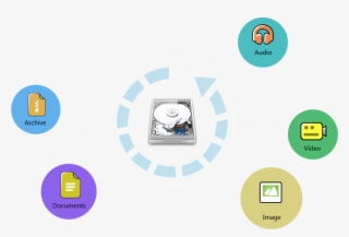 Restore Deleted, Formatted Files Of Different Types - Circle