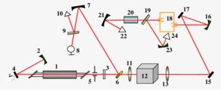 1 Co Laser Tube - Curved Mirror