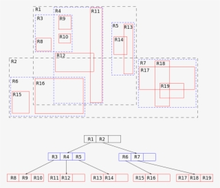 Simple Example Of An R-tree For 2d Rectangles - R Tree