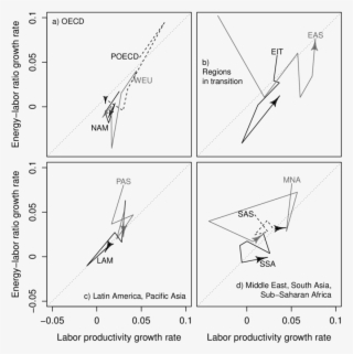 Time Series Of Regionaî Λ Andêandˆandê Couples - Diagram