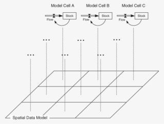 Local Evolution Process Type In Ssd - Solid-state Drive