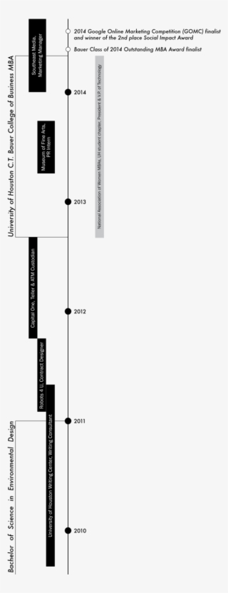 Resume Timeline-03 - Résumé