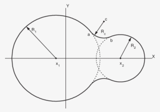 One Possible Configuration Of The Cross-section Of - Diagram