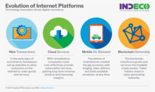 Push The "invest Now" Button, And Share This Email - Graphic Design