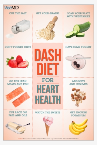 3 Oct - Healthy Diet