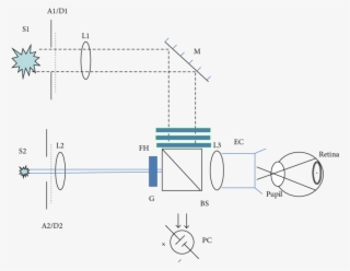 Schematic Of The Optical System Used To Measure Disability - Lens