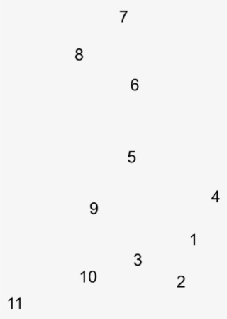 District Numbers - Slope