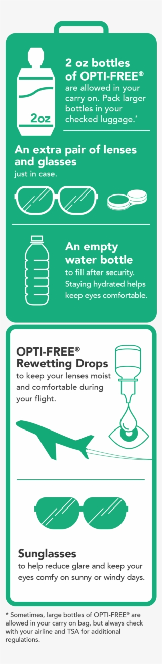 If You're Traveling With Contact Lenses, Don't Forget - Opti-free
