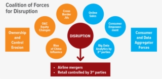 Amid This Storm Of Change, What Can Airlines Do To - Characteristics Of Disruptive Leadership