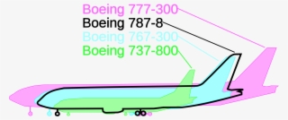 Open - 737 800 Vs 787