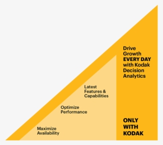 Drivegrowth-diagram