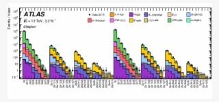 A Strategy For A General Search For New Phenomena Using - Cern