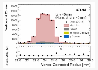 Study Of The Material Of The Atlas Inner Detector For - Diagram
