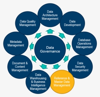 Develop A Deeper Understanding Of Your Customers And - Requirement Specification In Software Engineering
