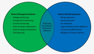 Battery Management System Vs Battery Monitoring System - Ciung Wanara