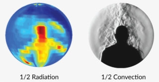 Knowing People And Their Thermal Comfort - Circle