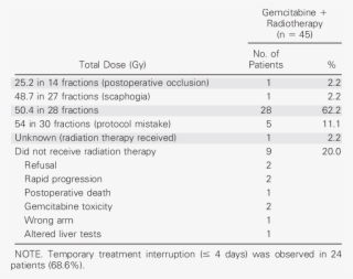 Radiation Therapy
