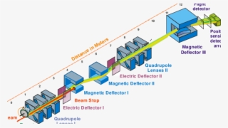 Layout Of The Modernized Vassilissa Separator - Diagram