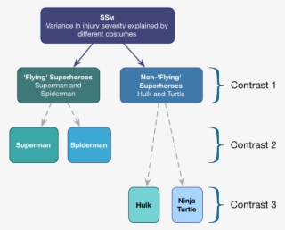 Contrast Codes - Code