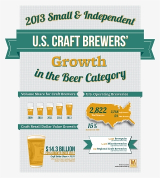 With - Craft Beer Growth
