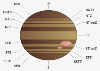 Read More - Jupiter Cloud Bands