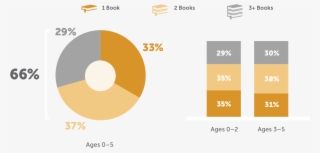 Parents With Children Ages 0 5 Who Are Read Aloud To - Many Children Read Books