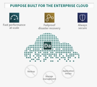 Datrium Self Protecting Enterprise Cloud Combines Two - Business