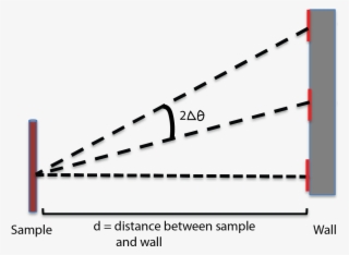 Measuring The Distance Between The Hair And The Wall - Distance