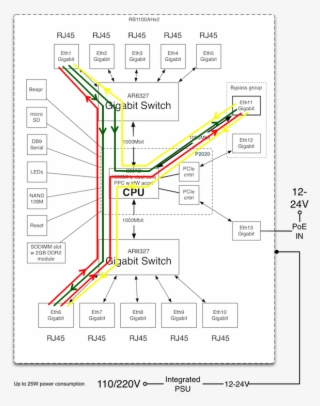 Rb1100ahx2 Diagram Streams - Traffic Generator Mikrotik