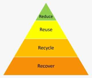 Reuse Is At The Top Of The Waste Hierarchy - Jacobin