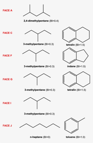Chosen Surrogate Molecules For The Face Gasolines - Diagram