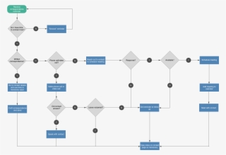 Design Requires Capturing Your Thoughts Visually - Diagram