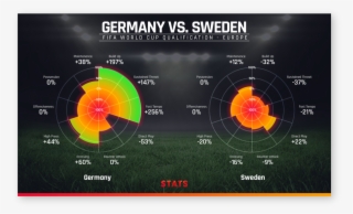 World Cup Playing Styles Provides Innovative Metrics - Circle