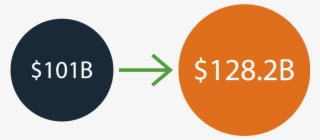 Forecasted Global Games Market Growth From 2016 To - Market