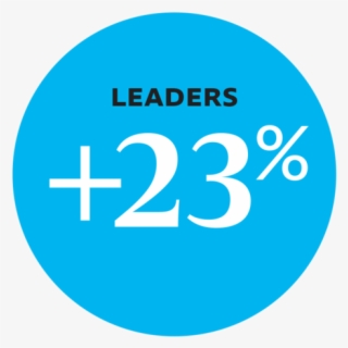 Leaders Cited A 23% Increase In The Team Living And - Culture