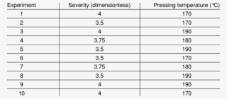Experimental Design Matrix For The Steam Explosion - Gases Presentes Na Atmosfera
