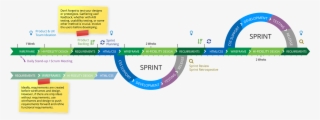 Project Management Agile Waterfall And Ux Diagrams - Agile Ux Project Plan