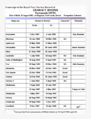 He Is Recorded At That Time As Being 5ft 4 Inches Tall - Market