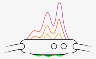 Wearable Devices Such As Heart Monitors Will Respond