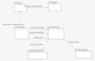 Images/clshighlevel - Diagram