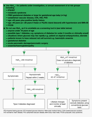 Weds Diabetes Screening Guideline - Customer