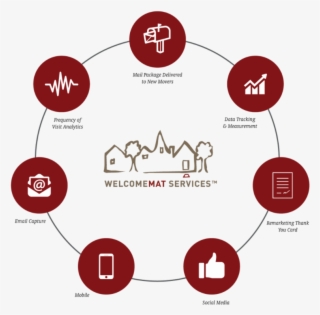 Welcomemat Services Provides Data-driven Marketing - Sonic And Megaman Worlds Collide Eff