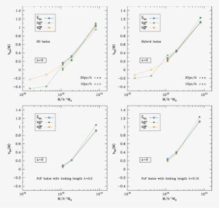Non Gaussian Bias Amplitude B Ng As A Function Of Mass - Diagram