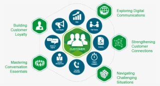 Get People Talking About Your Business - Sign