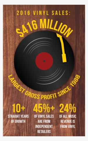 Millennials Cause Vinyl Records To Make A Comeback - Gramophone Record